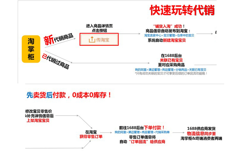 關(guān)于淘寶一鍵鋪貨的分銷商家請(qǐng)注意！?。∪酥? class=
