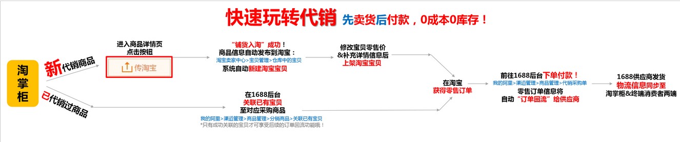鋪貨操作1.jpg